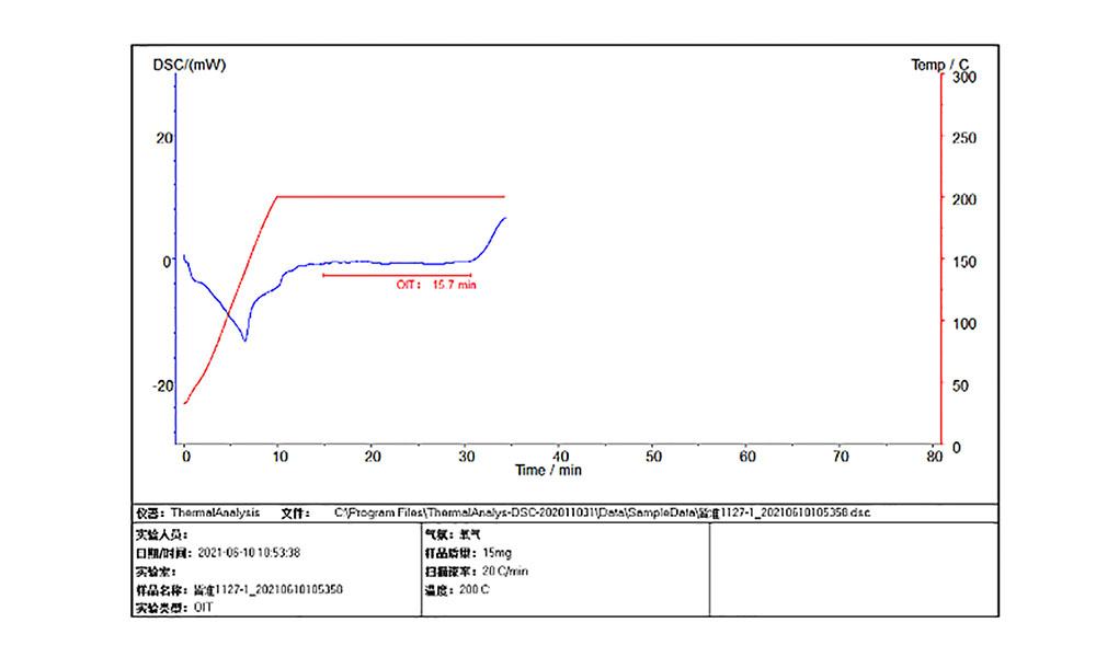 Oxidative Induction Tester curve