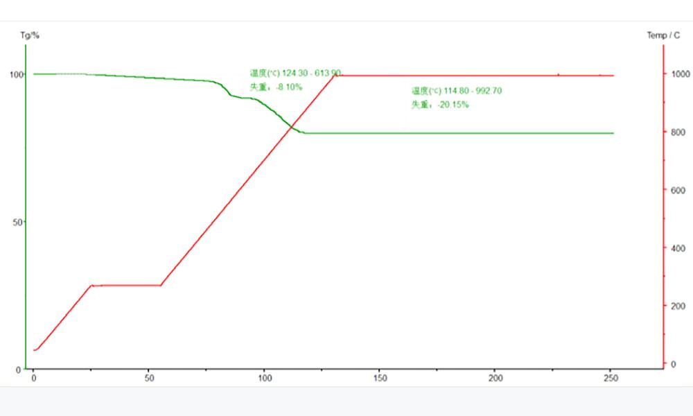 TGA-1150Q1450Q curve